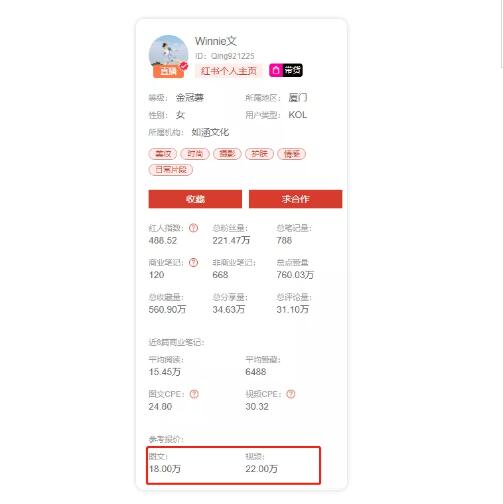 [创业资讯]5000字详解小红书热门领域以及变现模式-第6张图片-智慧创业网