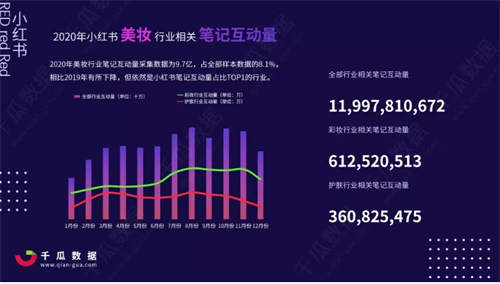 [创业资讯]5000字详解小红书热门领域以及变现模式-第9张图片-智慧创业网