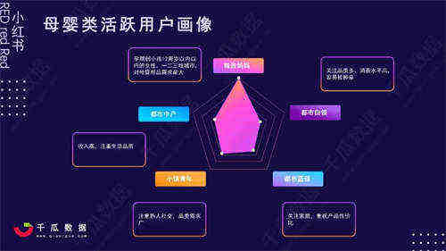 [创业资讯]5000字详解小红书热门领域以及变现模式-第14张图片-智慧创业网