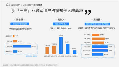 [创业资讯]知+付费推广：我花3W烧出来的投放经验-第23张图片-智慧创业网