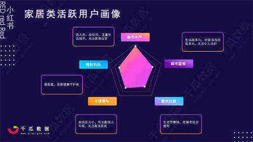 [创业资讯]5000字详解小红书热门领域以及变现模式-第20张图片-智慧创业网
