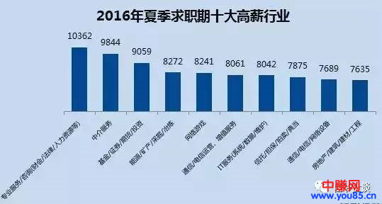 2017年打了一年的鸡血，2018你还能从网赚赚到钱不？