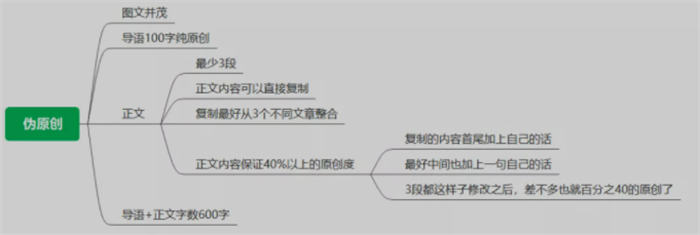 [引流涨粉]6000字带你从0快速打造出白帽高权重站点-第5张图片-智慧创业网