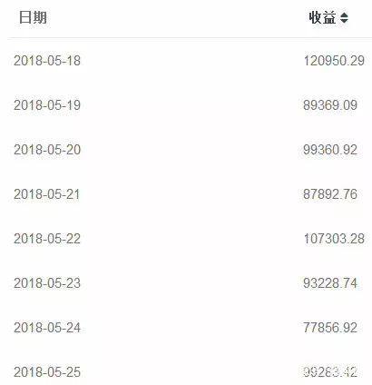 腾讯短视频砸钱推广:一天赚12万,如此暴利,你要错过吗?-第5张图片-智慧创业网 腾讯短视频砸钱推广:一天赚12万,如此暴利,你要错过吗?-第5张图片-智慧创业网