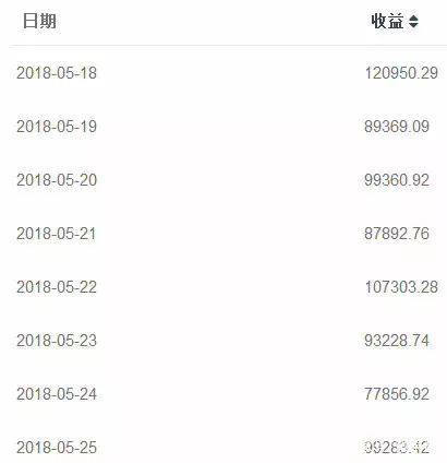 腾讯短视频砸钱推广：一天赚12万，如此暴利，你要错过吗？-第5张图片-智慧创业网