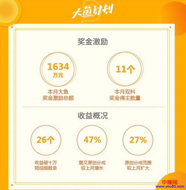 关于如何开通大鱼号六倍收益赚钱的思路和方法!-第2张图片-智慧创业网 关于如何开通大鱼号六倍收益赚钱的思路和方法!-第2张图片-智慧创业网