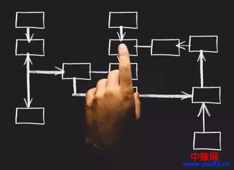 小程序如何利用更低成本获得高流量?-第1张图片-智慧创业网 小程序如何利用更低成本获得高流量?-第1张图片-智慧创业网