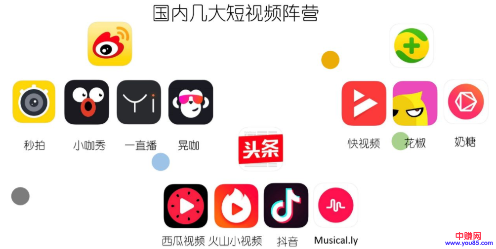 百度NANI小视频拉新项目，一条小视频赚1000元，趁红利期快来赚