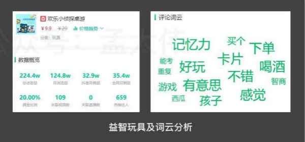 [短视频运营]一文读懂什么是抖音的兴趣电商-第2张图片-智慧创业网