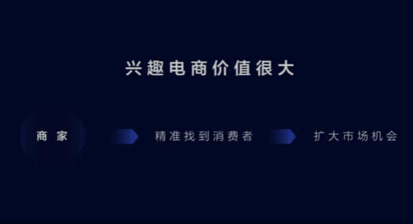 [短视频运营]一文读懂什么是抖音的兴趣电商-第6张图片-智慧创业网