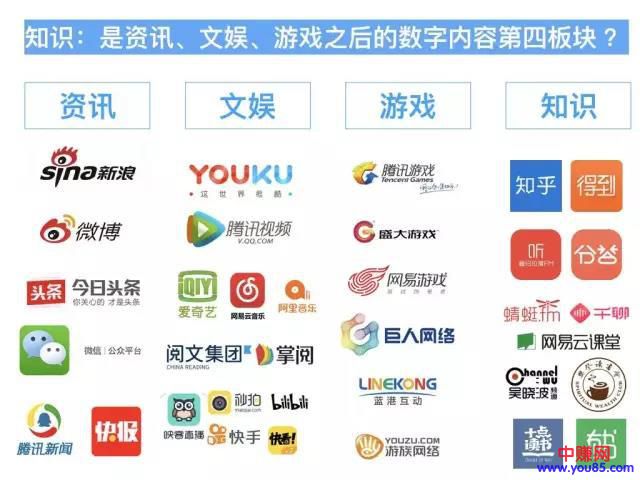 知识付费还能赚钱吗?是不是都去做产品了-第2张图片-智慧创业网 知识付费还能赚钱吗?是不是都去做产品了-第2张图片-智慧创业网