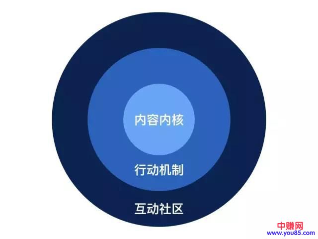 知识付费还能赚钱吗?是不是都去做产品了-第3张图片-智慧创业网 知识付费还能赚钱吗?是不是都去做产品了-第3张图片-智慧创业网