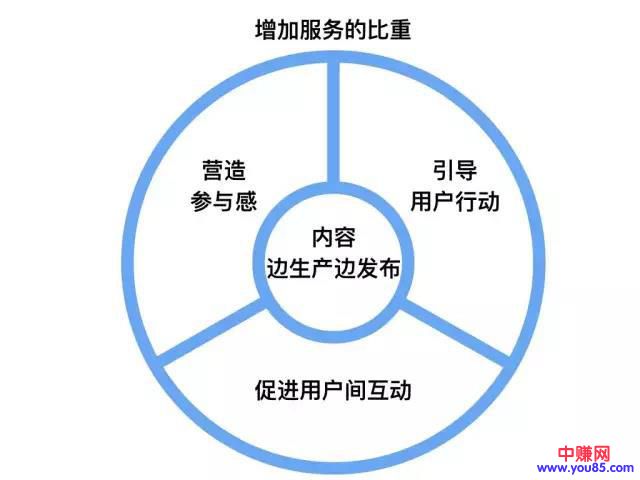 知识付费还能赚钱吗?是不是都去做产品了-第4张图片-智慧创业网 知识付费还能赚钱吗?是不是都去做产品了-第4张图片-智慧创业网
