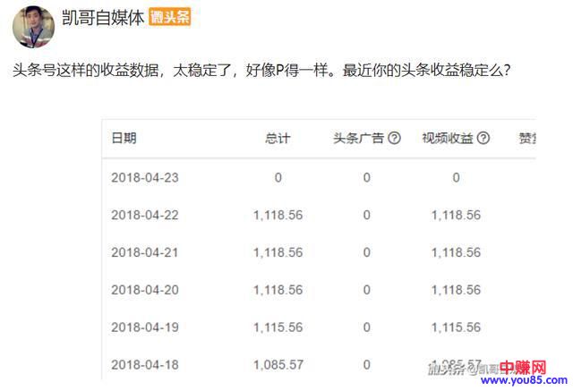 运营头条号自媒体怎么赚钱,内容同步多平台赚多倍收益-第2张图片-智慧创业网 运营头条号自媒体怎么赚钱,内容同步多平台赚多倍收益-第2张图片-智慧创业网