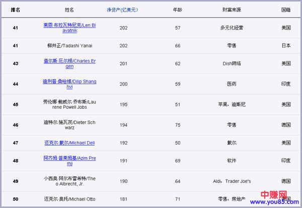 成功人士的时间管控:每天只睡“4个小时”-第3张图片-智慧创业网 成功人士的时间管控:每天只睡“4个小时”-第3张图片-智慧创业网