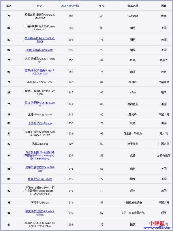 成功人士的时间管控:每天只睡“4个小时”-第2张图片-智慧创业网 成功人士的时间管控:每天只睡“4个小时”-第2张图片-智慧创业网