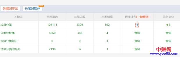 [引流涨粉]三个月，日均指数1W5的关键词“垃圾分类”排名百度首页-第2张图片-智慧创业网