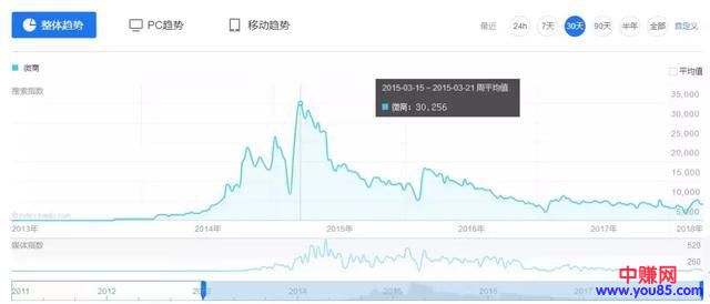微商还能赚钱吗,微商会不会死?-第3张图片-智慧创业网 微商还能赚钱吗,微商会不会死?-第3张图片-智慧创业网