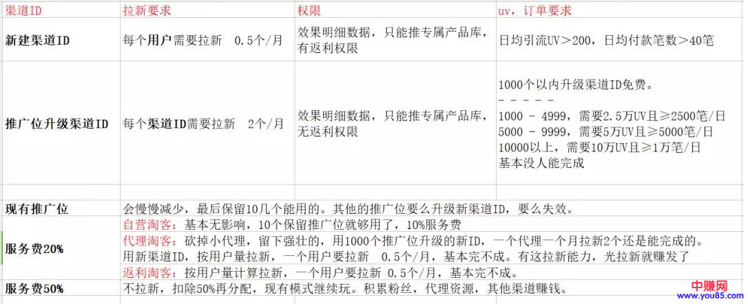 淘宝联盟最近又出新规,对这类淘客的钱包影响最大-第3张图片-智慧创业网 淘宝联盟最近又出新规,对这类淘客的钱包影响最大-第3张图片-智慧创业网