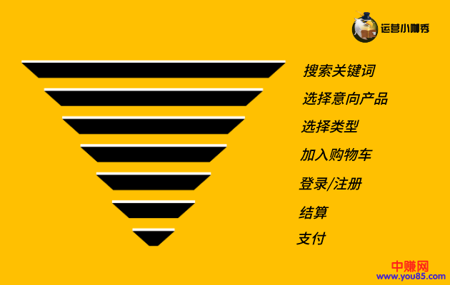 [引流涨粉]高转化产品都在用的4个分析模型，帮你提升3倍转化效果！-第2张图片-智慧创业网