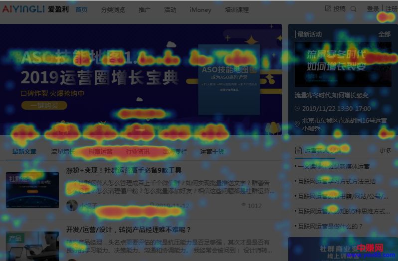 [引流涨粉]高转化产品都在用的4个分析模型，帮你提升3倍转化效果！-第5张图片-智慧创业网