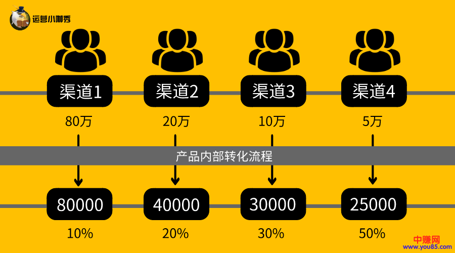 [引流涨粉]高转化产品都在用的4个分析模型，帮你提升3倍转化效果！-第8张图片-智慧创业网
