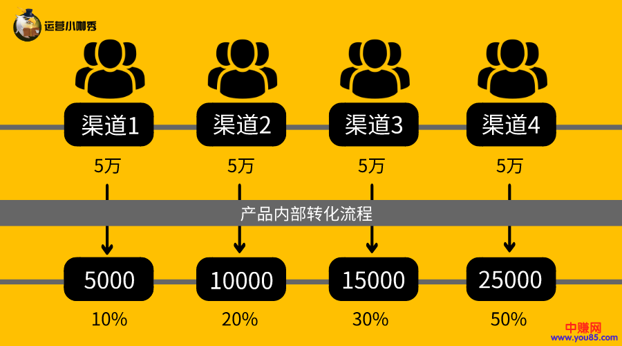 [引流涨粉]高转化产品都在用的4个分析模型，帮你提升3倍转化效果！-第7张图片-智慧创业网