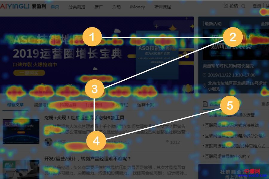 [引流涨粉]高转化产品都在用的4个分析模型，帮你提升3倍转化效果！-第6张图片-智慧创业网