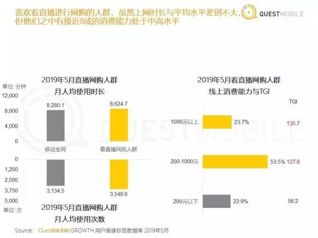 抱紧李佳琦,带货赚钱才是正经事-第5张图片-智慧创业网 抱紧李佳琦,带货赚钱才是正经事-第5张图片-智慧创业网
