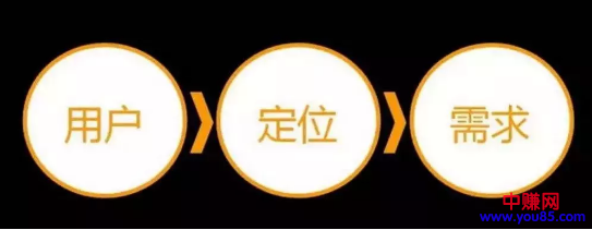 干货分享:一套获取种子用户的完整运营方案-第3张图片-智慧创业网 干货分享:一套获取种子用户的完整运营方案-第3张图片-智慧创业网