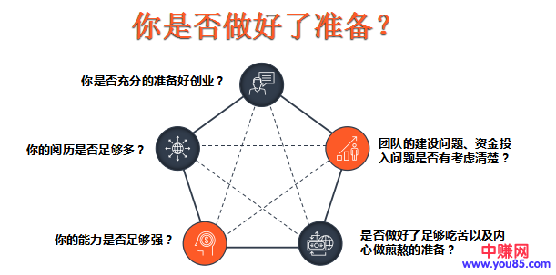 互联网赚钱,可以让你少走弯路-第6张图片-智慧创业网 互联网赚钱,可以让你少走弯路-第6张图片-智慧创业网
