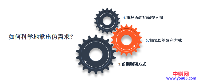 互联网赚钱,可以让你少走弯路-第4张图片-智慧创业网 互联网赚钱,可以让你少走弯路-第4张图片-智慧创业网