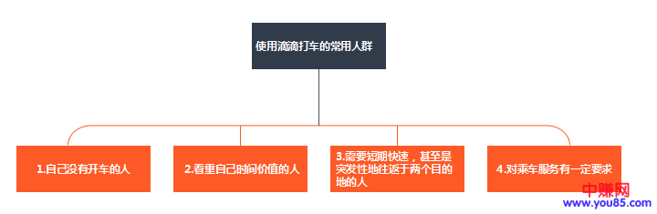 互联网赚钱,可以让你少走弯路-第3张图片-智慧创业网 互联网赚钱,可以让你少走弯路-第3张图片-智慧创业网