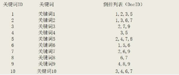 [引流涨粉]内容页关键词布局优化解析-第1张图片-智慧创业网