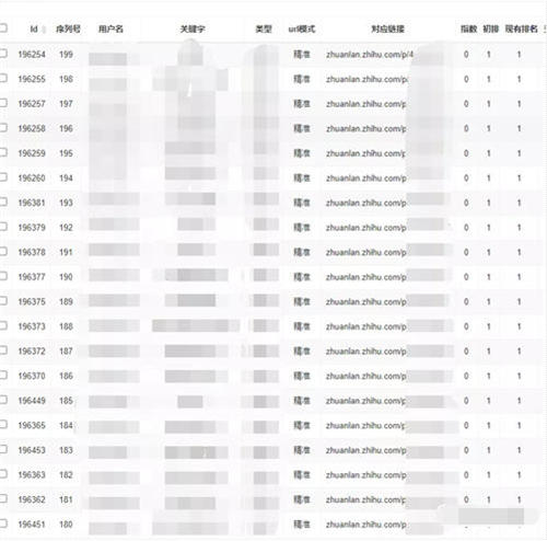 [引流涨粉]一文教你读懂知乎‘长尾’流量和知乎好物最新玩法！-第21张图片-智慧创业网