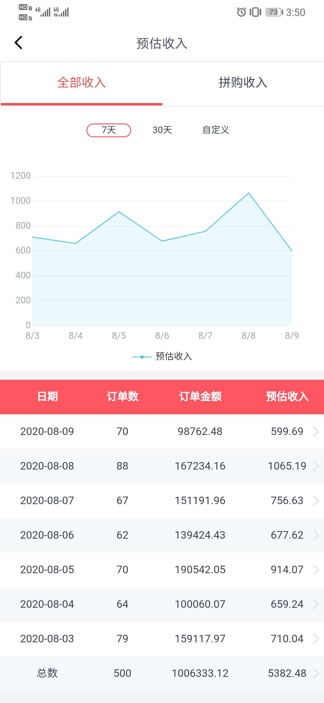 [创业资讯]2020年上班族怎么做副业？越早知道越好的4条副业出路-第10张图片-智慧创业网