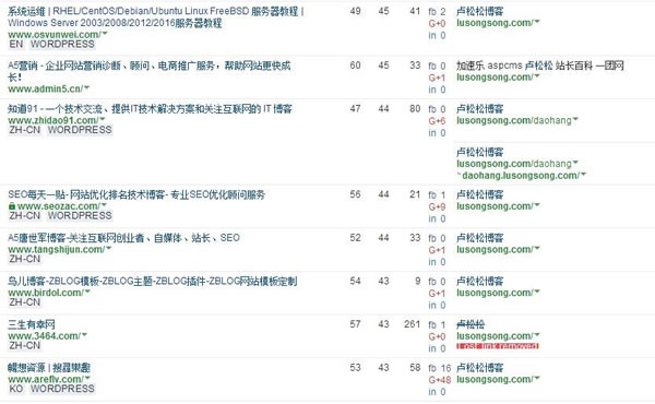 SEO干货:深度解读什么是高权重外链!-第6张图片-智慧创业网 SEO干货:深度解读什么是高权重外链!-第6张图片-智慧创业网