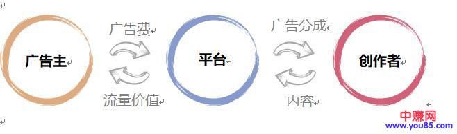 操作自媒体头条号:是这样赚钱的-第2张图片-智慧创业网 操作自媒体头条号:是这样赚钱的-第2张图片-智慧创业网