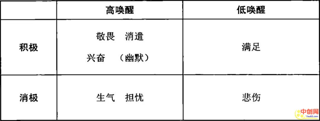 [引流涨粉]10W+爆文有哪些相同规律？我找到了答案。-第2张图片-智慧创业网