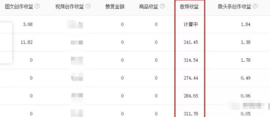 [网赚项目]暴利音频搬砖项目，头条号合成音频赚钱一天200+-第4张图片-智慧创业网