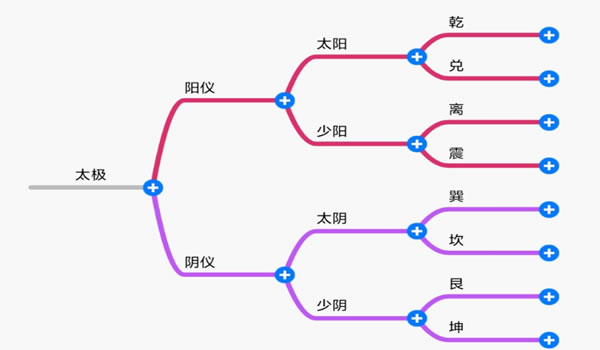 [创业资讯]小说故事：算卦与营销-第4张图片-智慧创业网