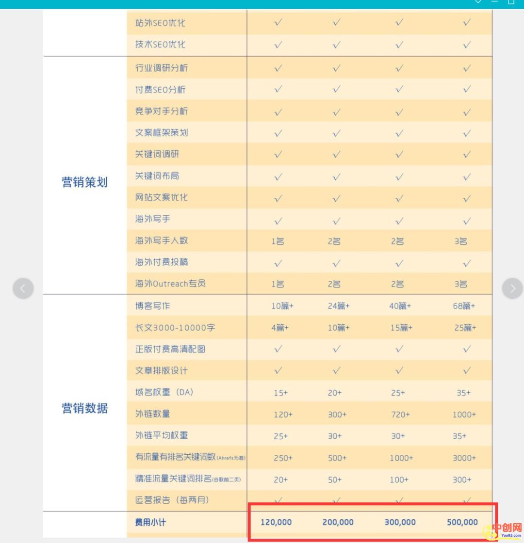 [大杂烩]为什么做了很多项目都失败，赚钱的机会在哪里？