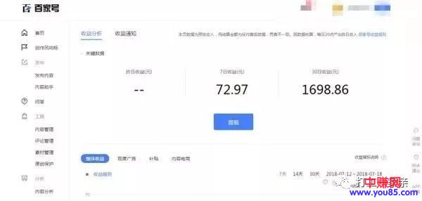 [网赚项目]分享5个新手可操作的赚钱小项目，只要做月入3000不难-第1张图片-智慧创业网