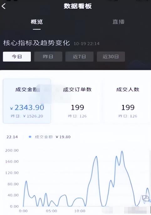 [短视频运营]抖音零食玩法副业拆解：吃零食就能轻松月入几万！玩法思路分享给你-第2张图片-智慧创业网
