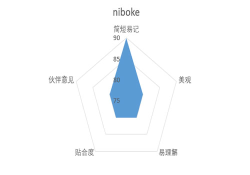 微信号公众号ID起名技巧-第2张图片-智慧创业网 微信号公众号ID起名技巧-第2张图片-智慧创业网