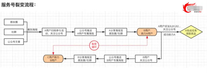 [引流涨粉]拉新获客的9种策略快速吸引精准客户-第7张图片-智慧创业网