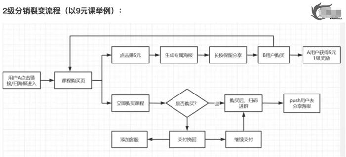 [引流涨粉]拉新获客的9种策略快速吸引精准客户-第10张图片-智慧创业网