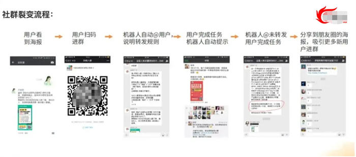 [引流涨粉]拉新获客的9种策略快速吸引精准客户-第8张图片-智慧创业网