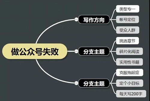 做了3个月的公众号放弃了,让我明白这3点道理-第3张图片-智慧创业网 做了3个月的公众号放弃了,让我明白这3点道理-第3张图片-智慧创业网