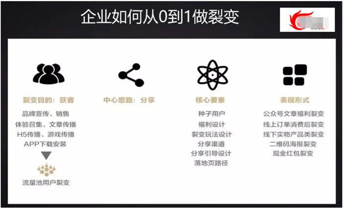 [引流涨粉]拉新获客的9种策略快速吸引精准客户-第19张图片-智慧创业网